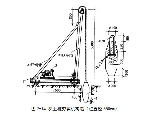 三沙挤密桩地基